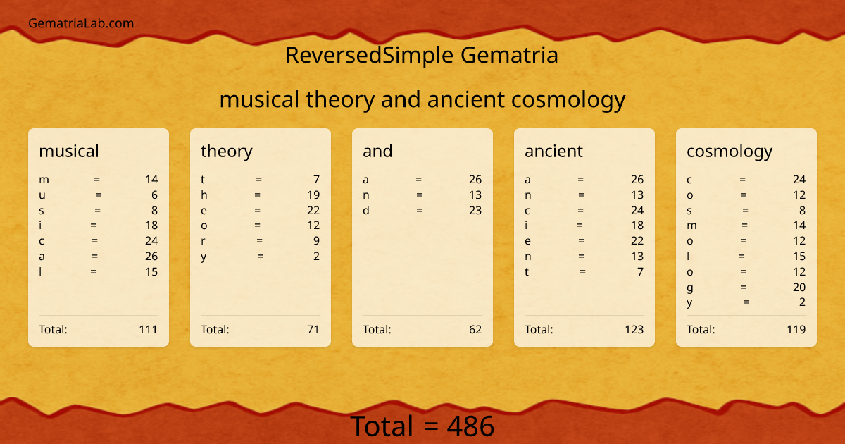 musical theory and ancient cosmology in reversedSimple Gematria